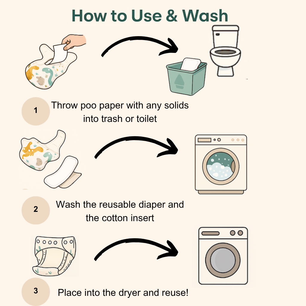 Ultragist Reusable Diaper